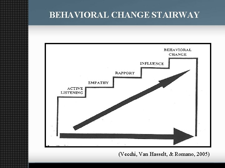 BEHAVIORAL CHANGE STAIRWAY (Vecchi, Van Hasselt, & Romano, 2005) 