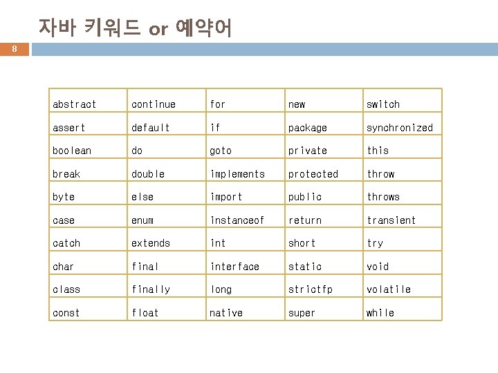 자바 키워드 or 예약어 8 abstract continue for new switch assert default if package