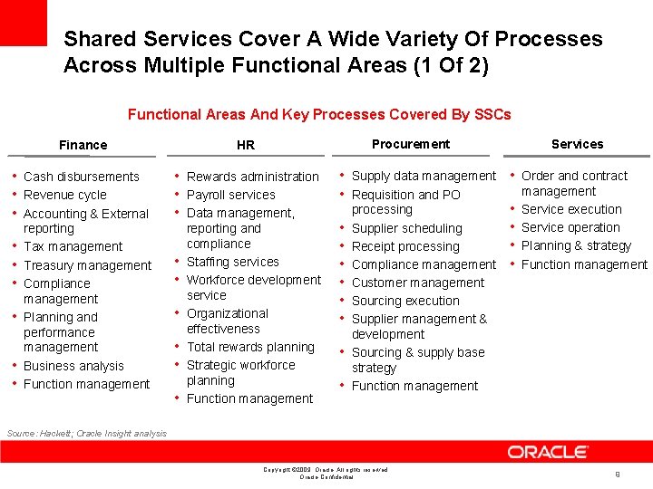 Shared Services Cover A Wide Variety Of Processes Across Multiple Functional Areas (1 Of