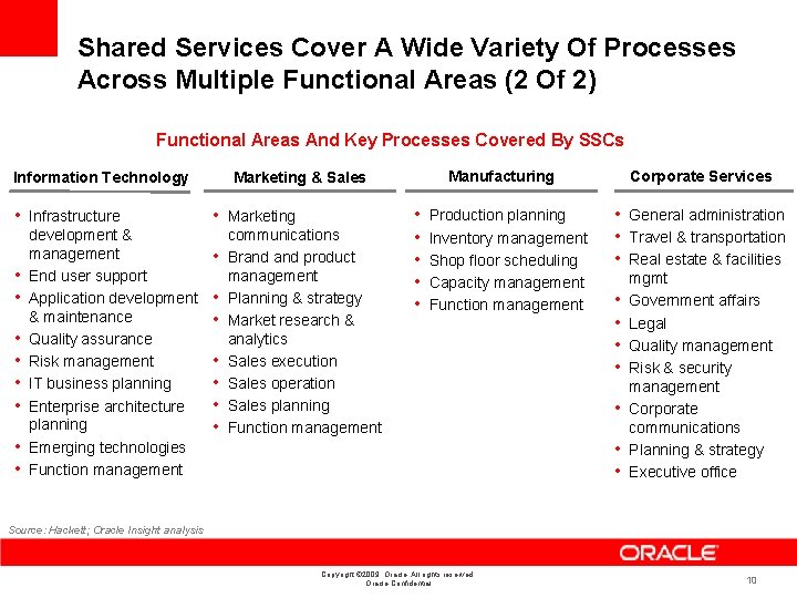 Shared Services Cover A Wide Variety Of Processes Across Multiple Functional Areas (2 Of