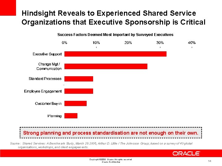 Hindsight Reveals to Experienced Shared Service Organizations that Executive Sponsorship is Critical Success Factors