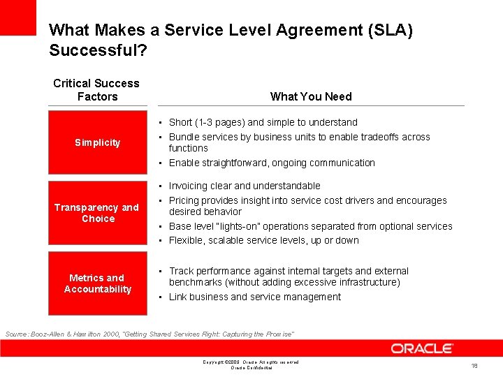 What Makes a Service Level Agreement (SLA) Successful? Critical Success Factors Simplicity Transparency and
