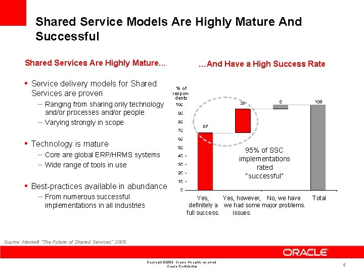 Shared Service Models Are Highly Mature And Successful Shared Services Are Highly Mature… •