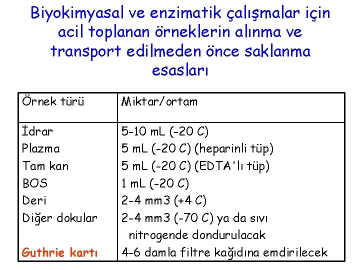 Biyokimyasal ve enzimatik çalışmalar için acil toplanan örneklerin alınma ve transport edilmeden önce saklanma