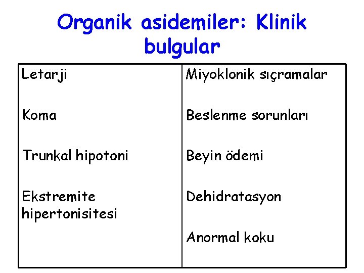 Organik asidemiler: Klinik bulgular Letarji Miyoklonik sıçramalar Koma Beslenme sorunları Trunkal hipotoni Beyin ödemi