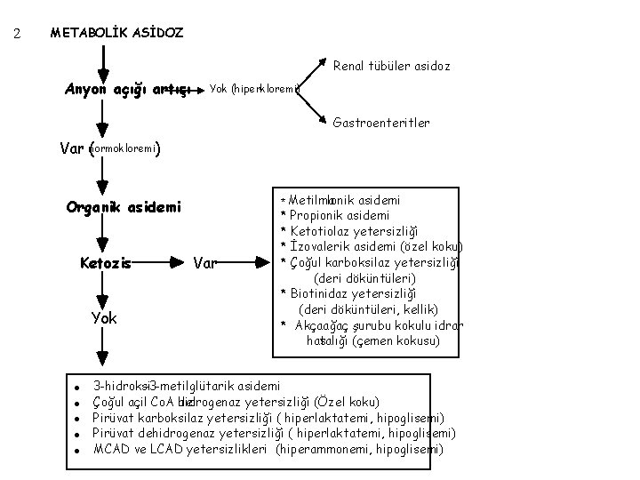 2 METABOLİK ASİDOZ Renal tübüler asidoz Anyon açığı artışı Yok (hiperkloremi) Gastroenteritler Var n(ormokloremi)