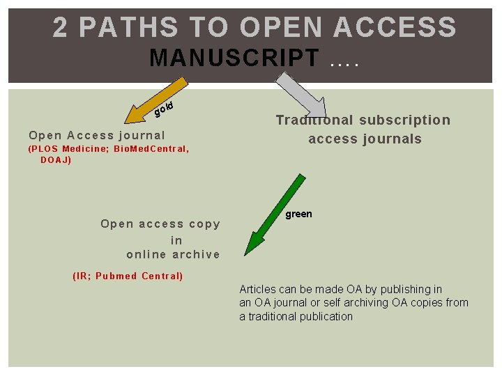2 PATHS TO OPEN ACCESS MANUSCRIPT …. ld go Open Access journal (PLOS Medicine;