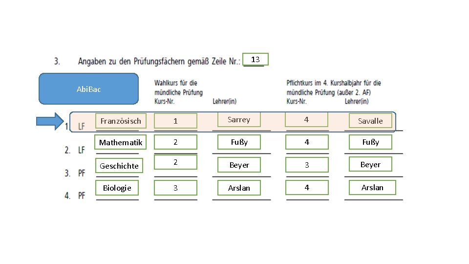 13 Abi. Bac Französisch 1 Sarrey 4 Savalle Mathematik 2 Fußy 4 Fußy Geschichte