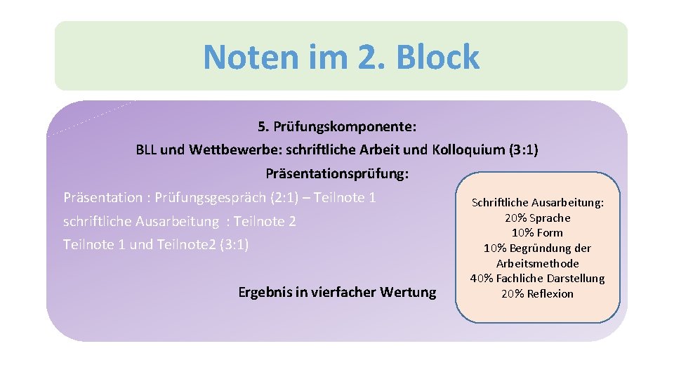 Noten im 2. Block 5. Prüfungskomponente: BLL und Wettbewerbe: schriftliche Arbeit und Kolloquium (3: