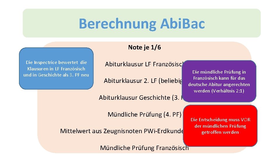 Berechnung Abi. Bac Note je 1/6 Die Inspectrice bewertet die Klausuren in LF Französisch