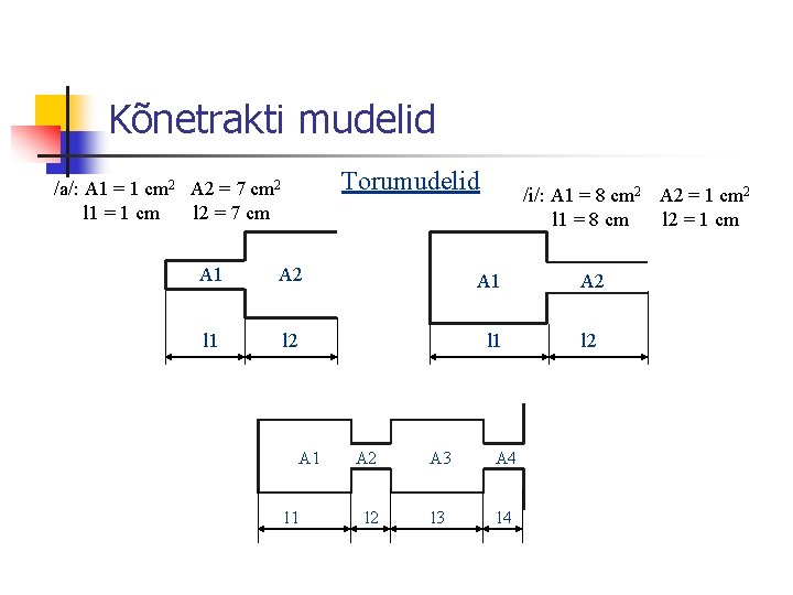 Kõnetrakti mudelid Torumudelid /a/: A 1 = 1 cm 2 A 2 = 7