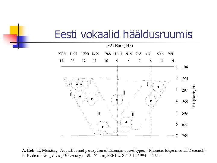 Eesti vokaalid hääldusruumis A. Eek, E. Meister, Acoustics and perception of Estonian vowel types.