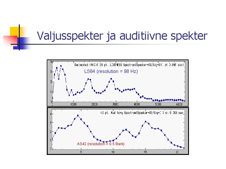 Valjusspekter ja auditiivne spekter LS 64 (resolution = 98 Hz) AS 42 (resolution =