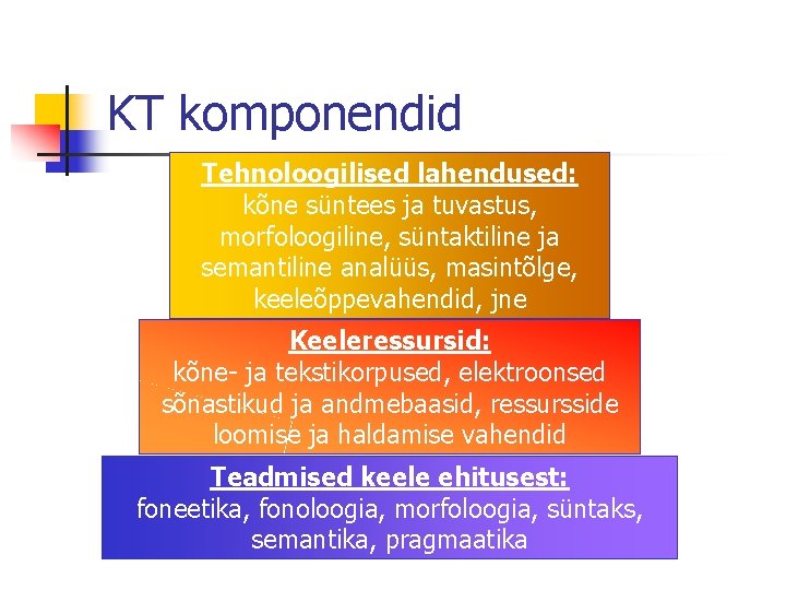 KT komponendid Tehnoloogilised lahendused: kõne süntees ja tuvastus, morfoloogiline, süntaktiline ja semantiline analüüs, masintõlge,