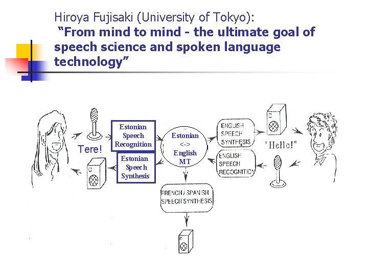 Hiroya Fujisaki (University of Tokyo): “From mind to mind - the ultimate goal of