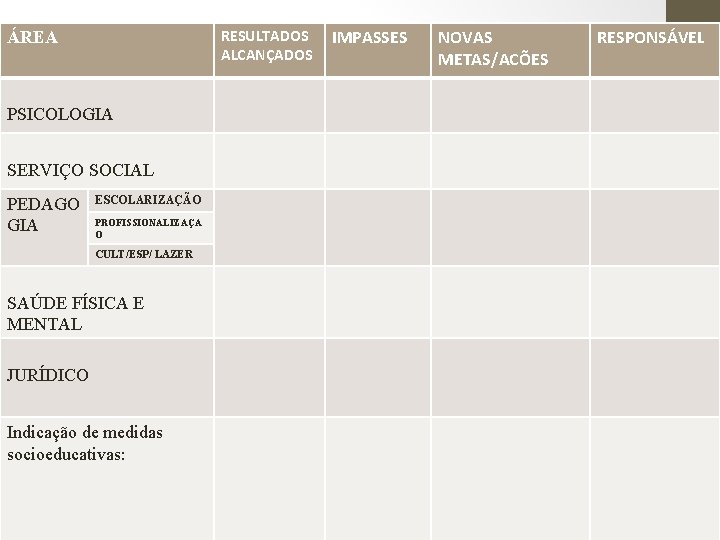 RESULTADOS ALCANÇADOS ÁREA PSICOLOGIA SERVIÇO SOCIAL PEDAGO GIA ESCOLARIZAÇÃO PROFISSIONALIZAÇA O CULT/ESP/ LAZER SAÚDE