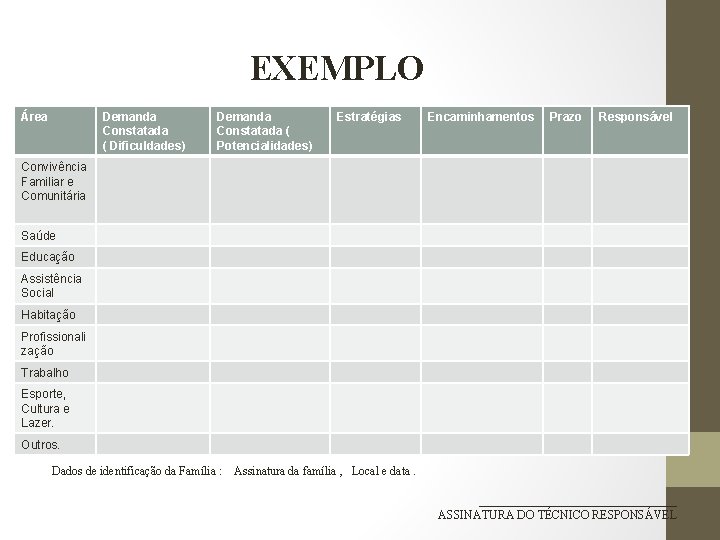 EXEMPLO Área Demanda Constatada ( Dificuldades) Demanda Constatada ( Potencialidades) Estratégias Encaminhamentos Prazo Responsável