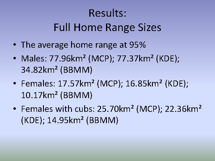 Results: Full Home Range Sizes • The average home range at 95% • Males: