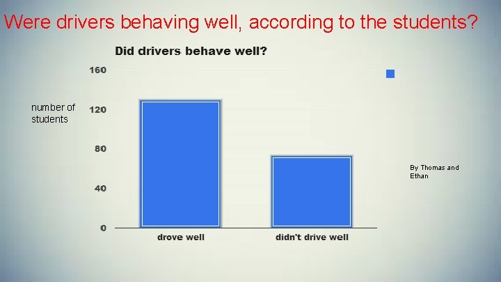 Were drivers behaving well, according to the students? number of students By Thomas and