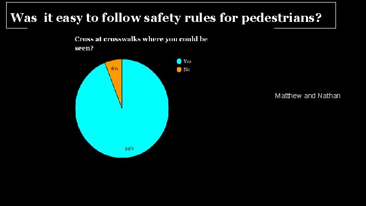 Was it easy to follow safety rules for pedestrians? Matthew and Nathan 