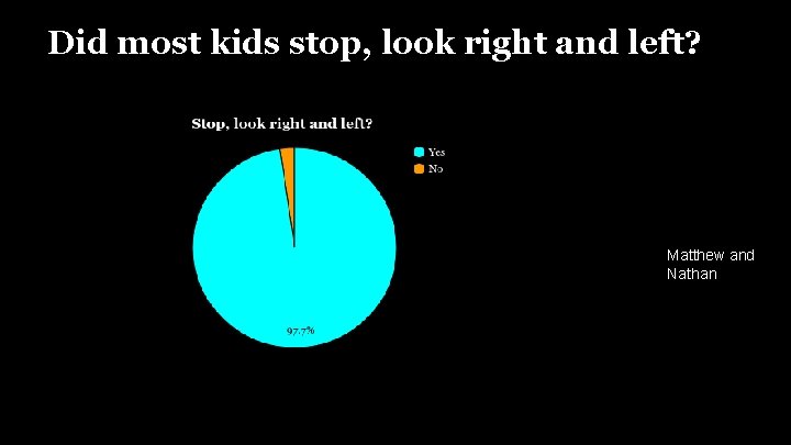 Did most kids stop, look right and left? Matthew and Nathan 