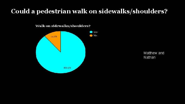 Could a pedestrian walk on sidewalks/shoulders? Matthew and Nathan 