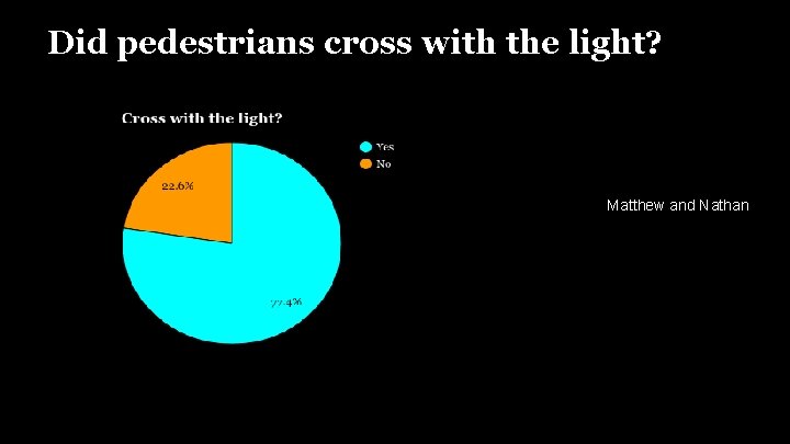 Did pedestrians cross with the light? Matthew and Nathan 