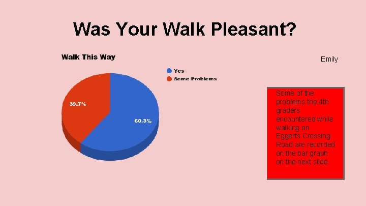 Was Your Walk Pleasant? Emily Some of the problems the 4 th graders encountered