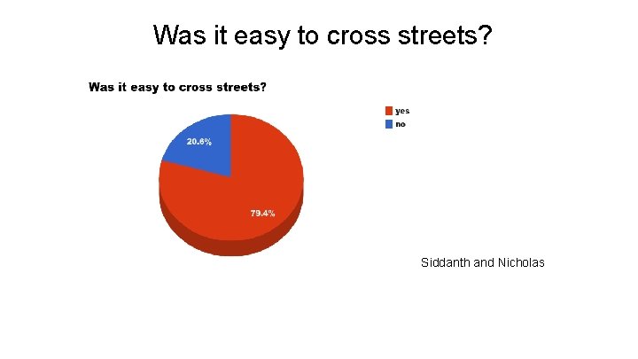 Was it easy to cross streets? Siddanth and Nicholas 