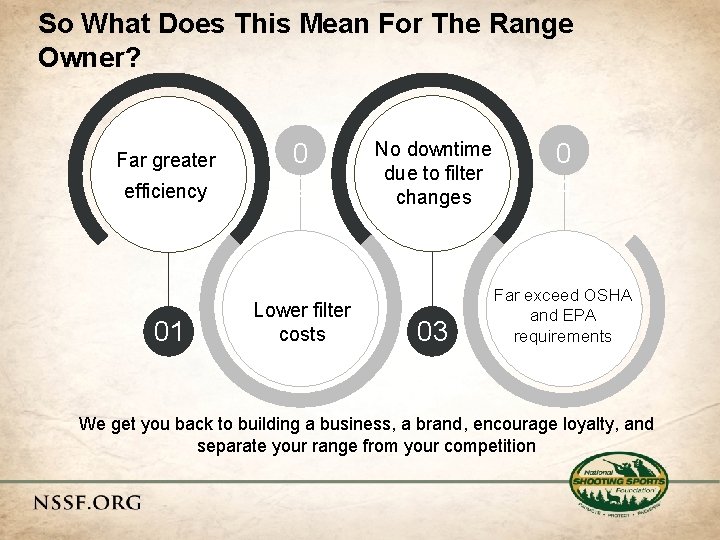 So What Does This Mean For The Range Owner? Far greater efficiency 01 0