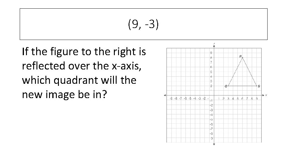 (9, -3) If the figure to the right is reflected over the x-axis, which