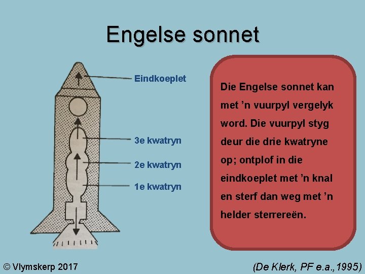 Engelse sonnet Eindkoeplet Die Engelse sonnet kan met ’n vuurpyl vergelyk word. Die vuurpyl