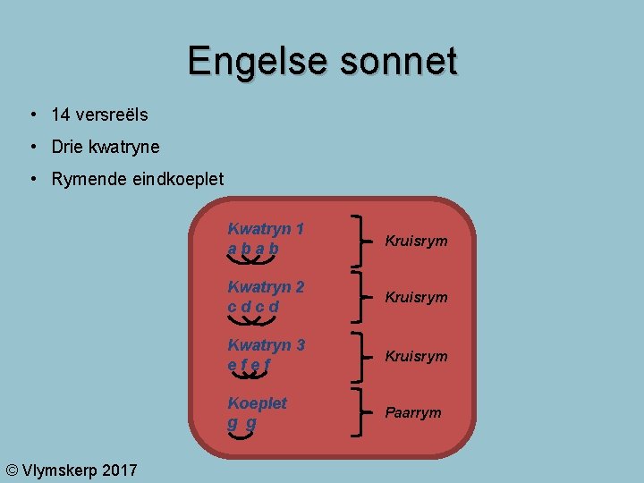 Engelse sonnet • 14 versreëls • Drie kwatryne • Rymende eindkoeplet © Vlymskerp 2017