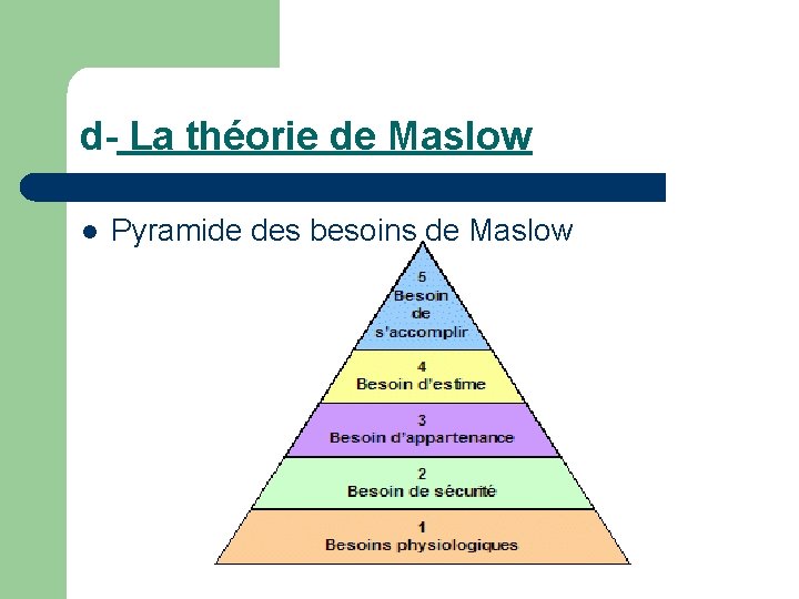 d- La théorie de Maslow l Pyramide des besoins de Maslow 