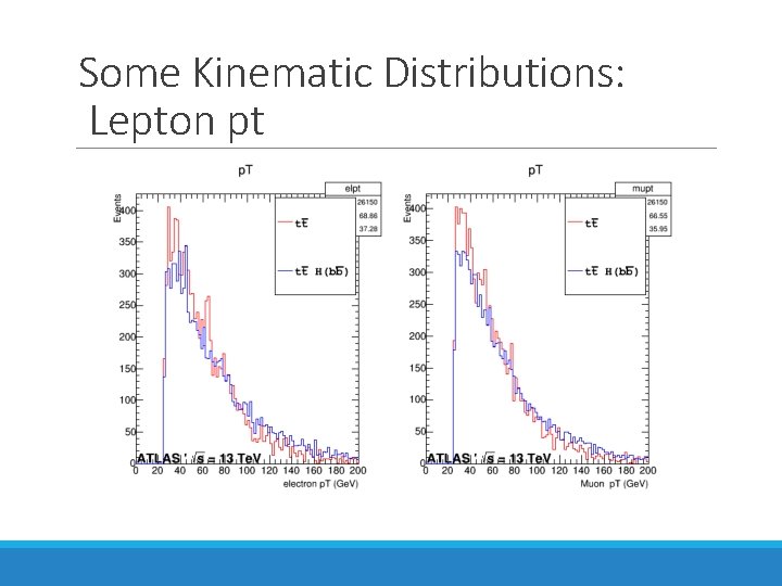 Some Kinematic Distributions: Lepton pt 