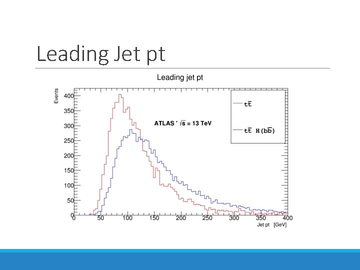 Leading Jet pt 