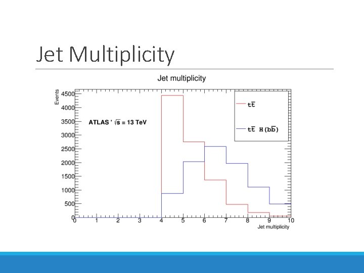 Jet Multiplicity 