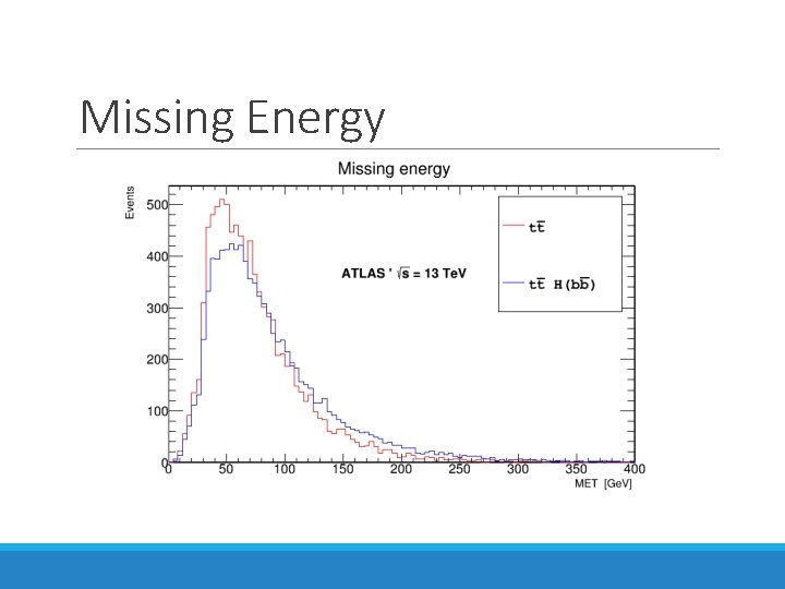 Missing Energy 
