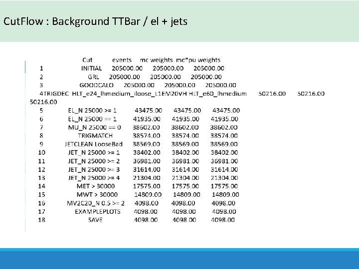 Cut. Flow : Background TTBar / el + jets cut 1 Initial 2 GRL