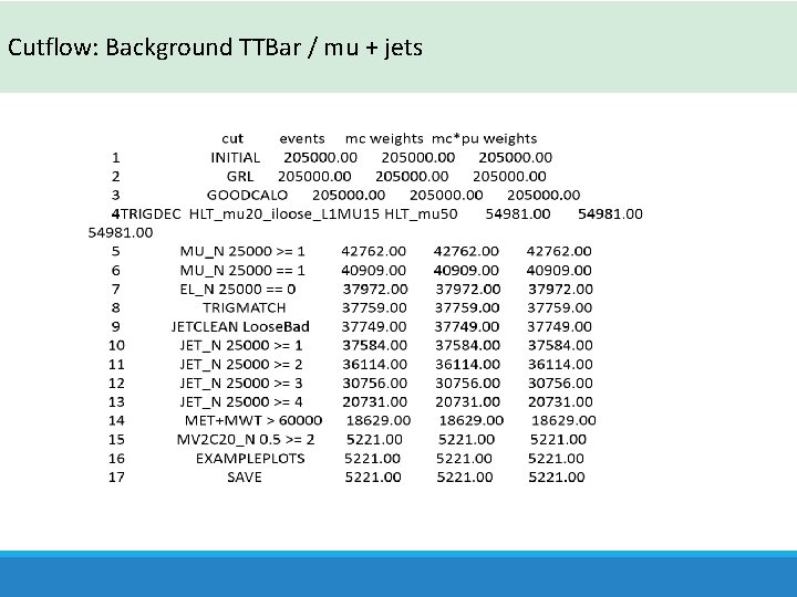 Cutflow: Background TTBar / mu + jets 