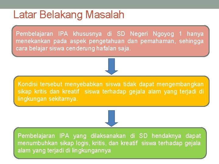 Latar Belakang Masalah Pembelajaran IPA khususnya di SD Negeri Ngoyog 1 hanya menekankan pada