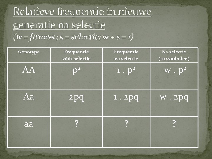 Relatieve frequentie in nieuwe generatie na selectie (w = fitness ; s = selectie;