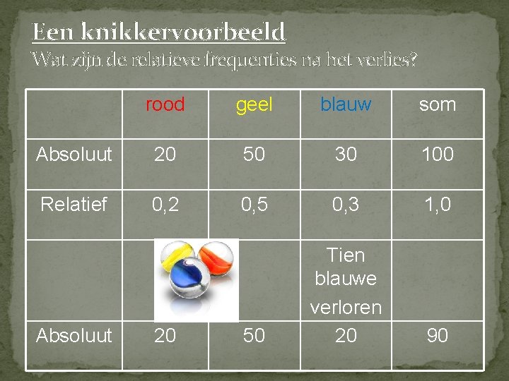 Een knikkervoorbeeld Wat zijn de relatieve frequenties na het verlies? rood geel blauw som