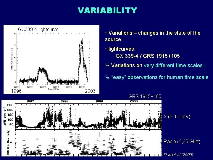 VARIABILITY GX 339 -4 lightcurve • Variations = changes in the state of the