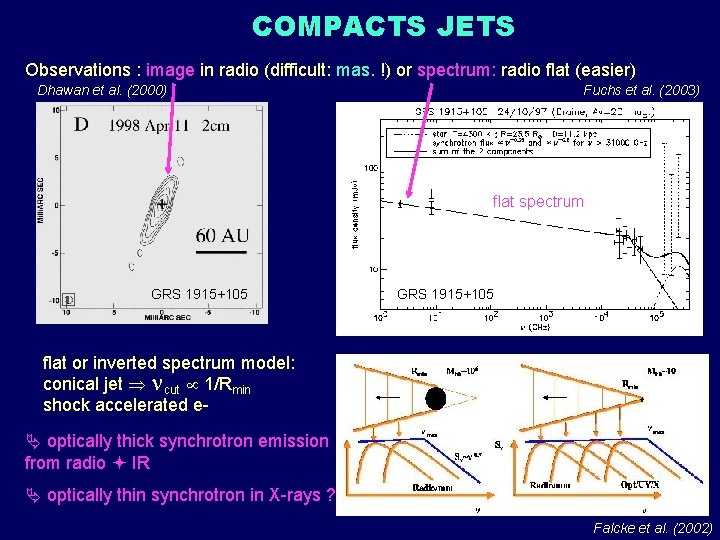 COMPACTS JETS Observations : image in radio (difficult: mas. !) or spectrum: radio flat