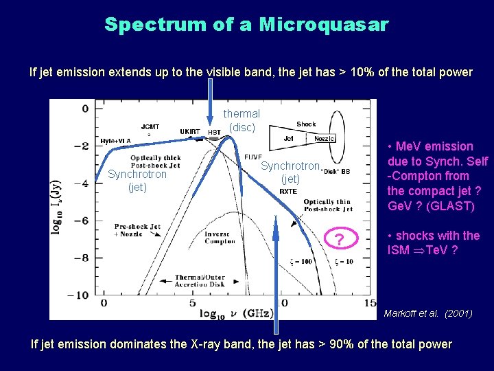 Spectrum of a Microquasar If jet emission extends up to the visible band, the