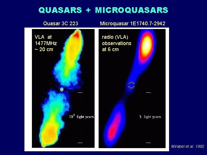 QUASARS MICROQUASARS Quasar 3 C 223 VLA at 1477 MHz ~ 20 cm Microquasar