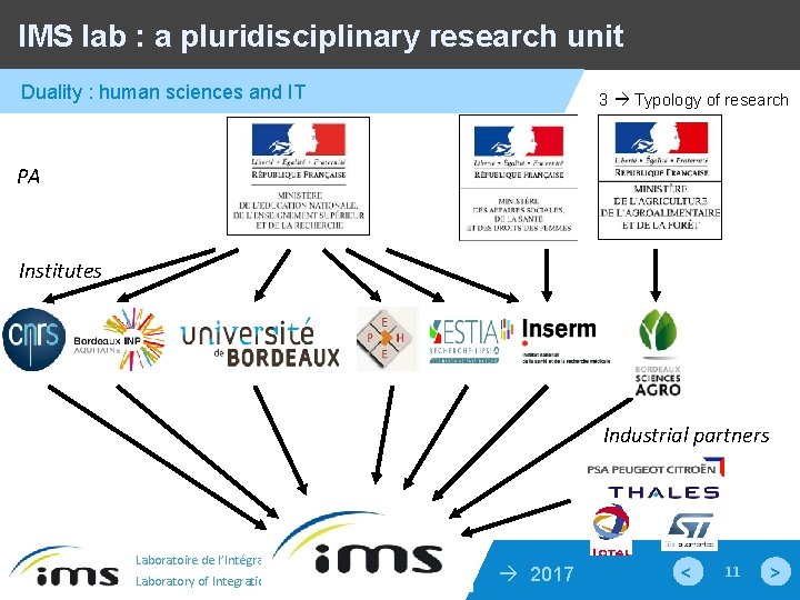 IMS lab : a pluridisciplinary research unit Duality : human sciences and IT 3