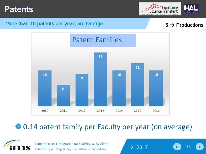 Patents More than 10 patents per year, on average 5 Productions Patent Families 0.