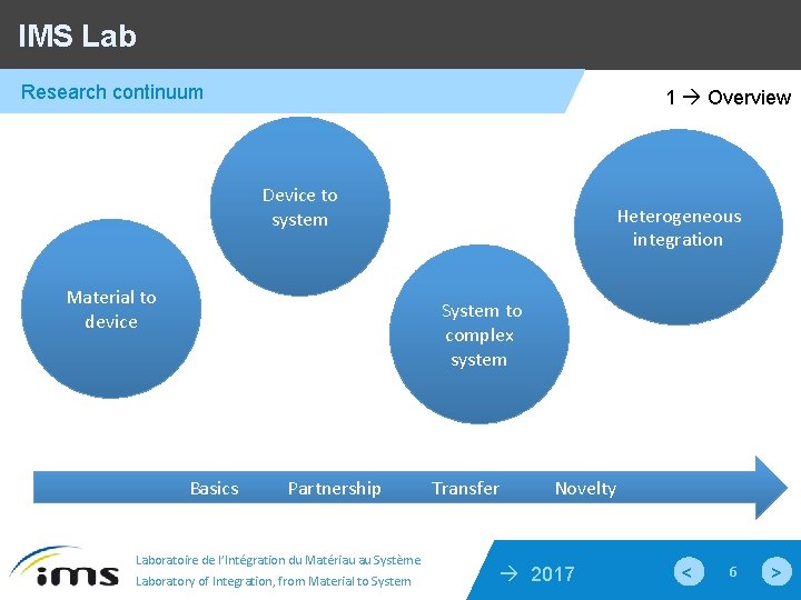 IMS Lab Research continuum 1 Overview Device to system Material to device Heterogeneous integration